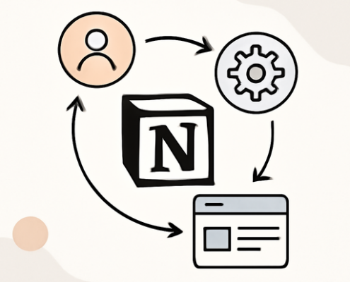 Notion arbeitet an benutzerdefinierten MCPs, Agenten und Computeranwendungen 8 Artikelbild für den Artikel: Notion arbeitet an benutzerdefinierten MCPs, Agenten und Computeranwendungen