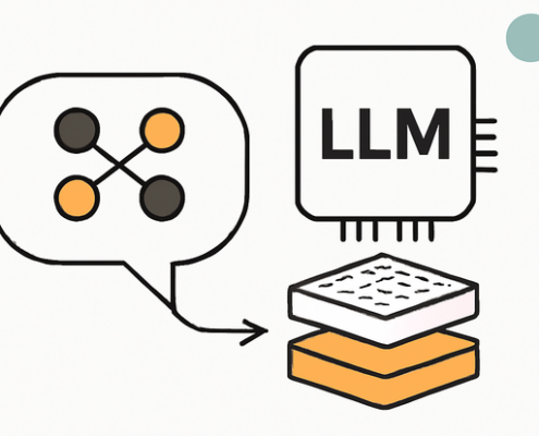 Artikelbild für den Artikel: Herausforderungen und Forschungsrichtungen für die Hardware-Inferenz großer Sprachmodelle