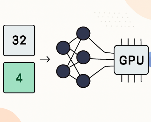 Artikelbild für den Artikel: INT4 Quantization-Aware Training: Effiziente Rollouts für große Modelle